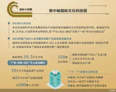 大红门服装商贸城关停后做什么?答案来了丨京津冀新地标