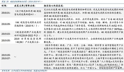 【国盛计算机】当虹科技深度:超景气赛道核心,技术升级驱动替代机会